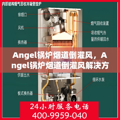 Angel锅炉烟道倒灌风，Angel锅炉烟道倒灌风解决方案探讨